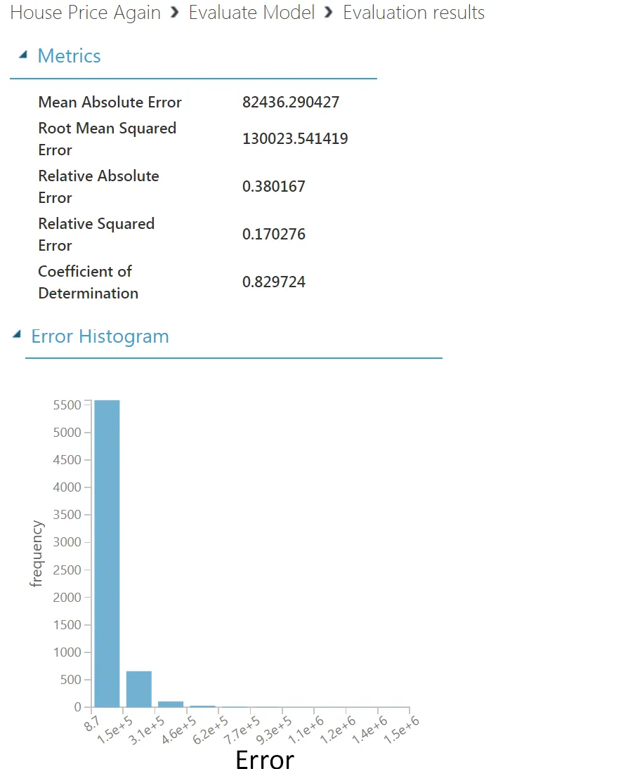 evaluation_results