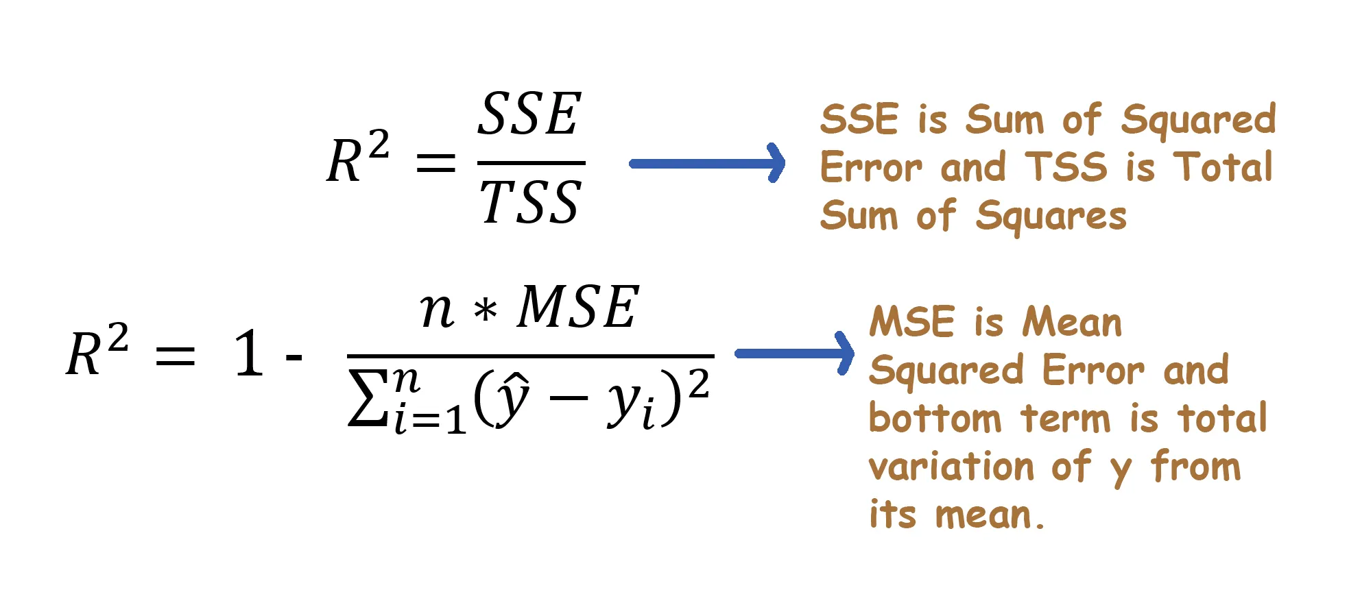r-squared