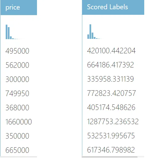 scored_values